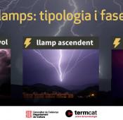 Llamps: tipologia i fases